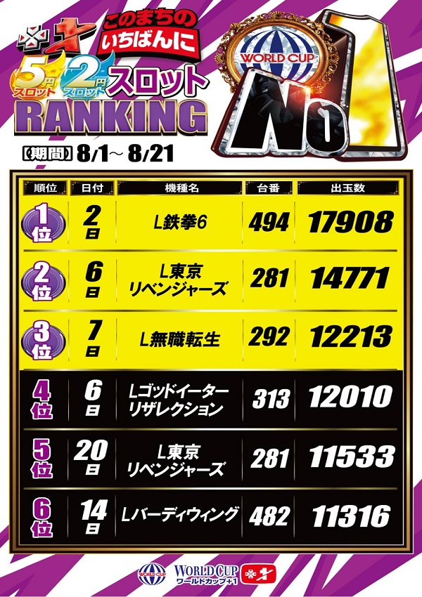 ワールドカップ+1新倉吉店の最新情報画像