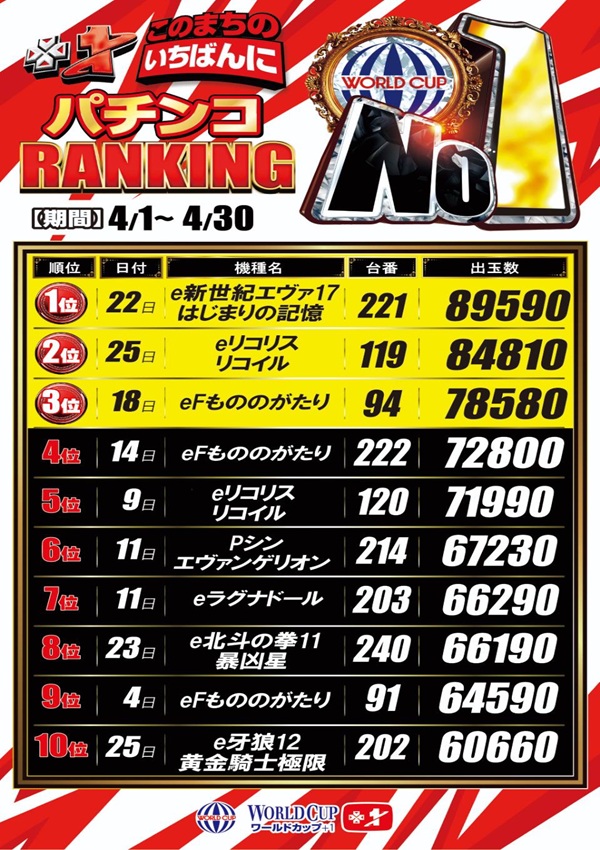 ワールドカップ+1新倉吉店の最新情報画像