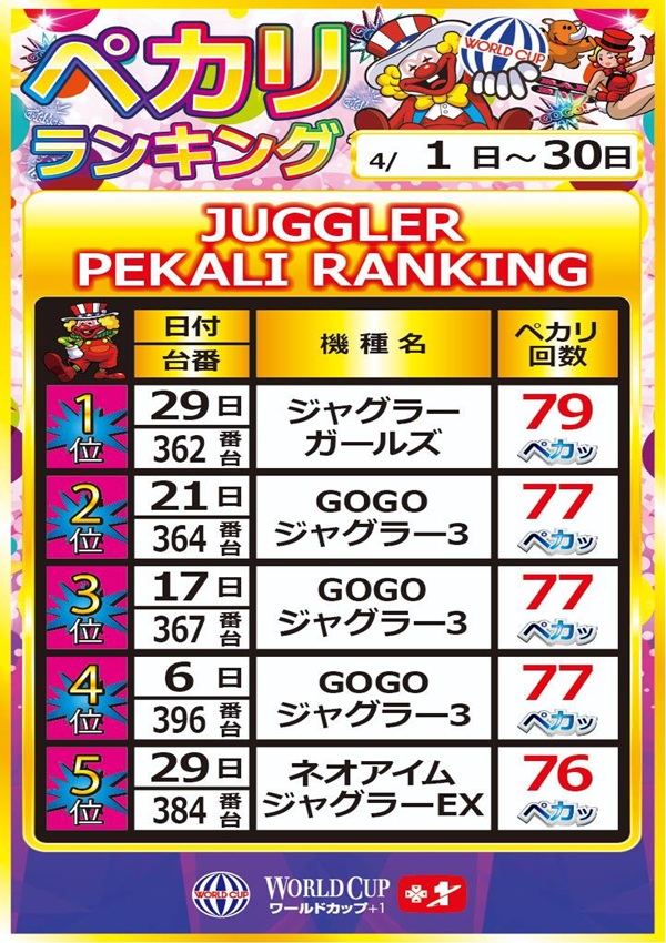 ワールドカップ+1新倉吉店の最新情報画像
