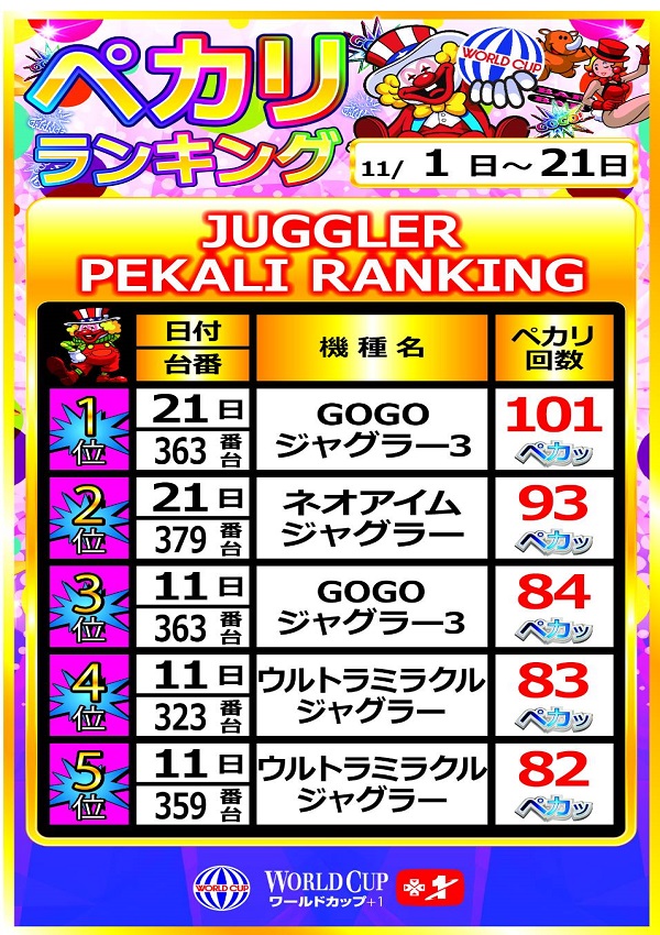 ワールドカップ＋1新倉吉店の最新情報画像