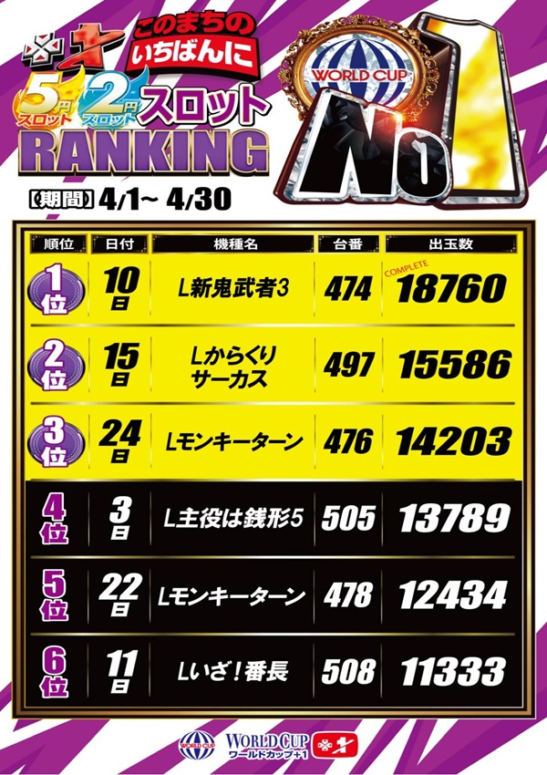 ワールドカップ+1新倉吉店の最新情報画像