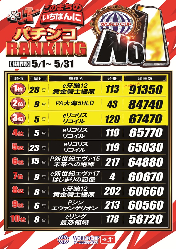 ワールドカップ＋1新倉吉店の最新情報画像