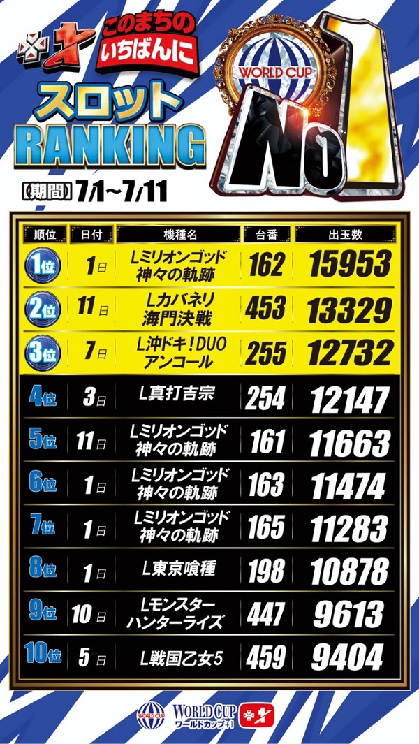 ワールドカップ＋1新倉吉店の最新情報画像