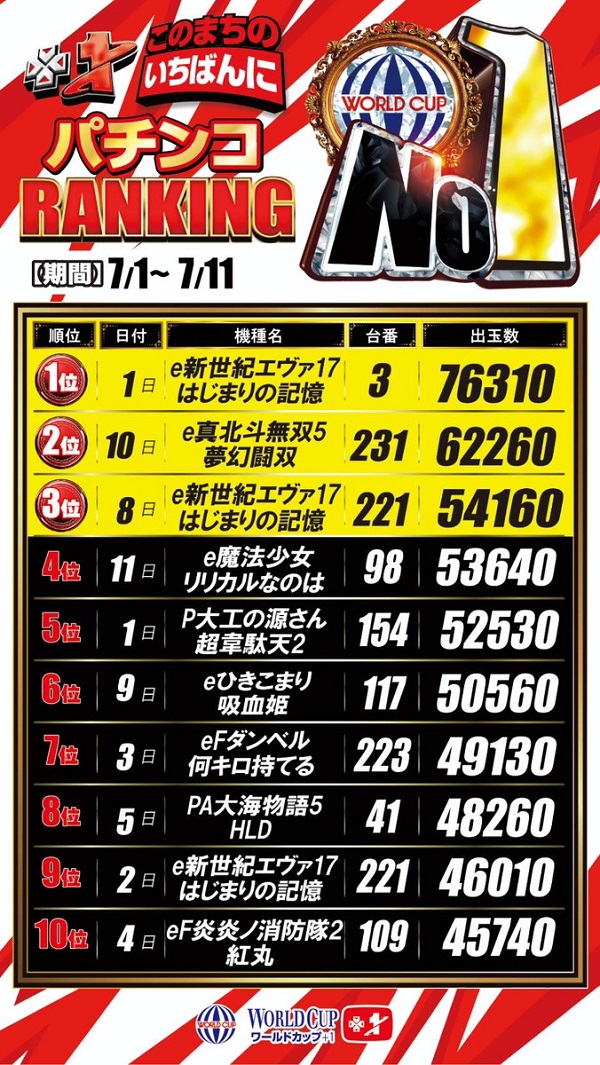 ワールドカップ＋1新倉吉店の最新情報画像