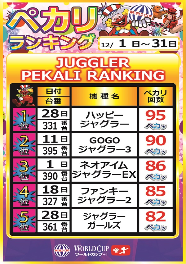 ワールドカップ＋1新倉吉店の最新情報画像