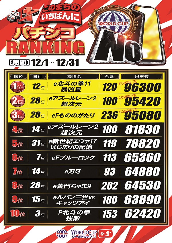 ワールドカップ＋1新倉吉店の最新情報画像