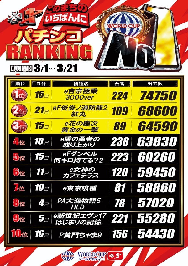 ワールドカップ+1新倉吉店の最新情報画像