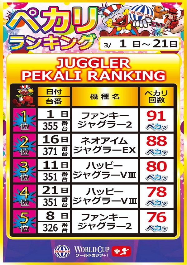 ワールドカップ+1新倉吉店の最新情報画像