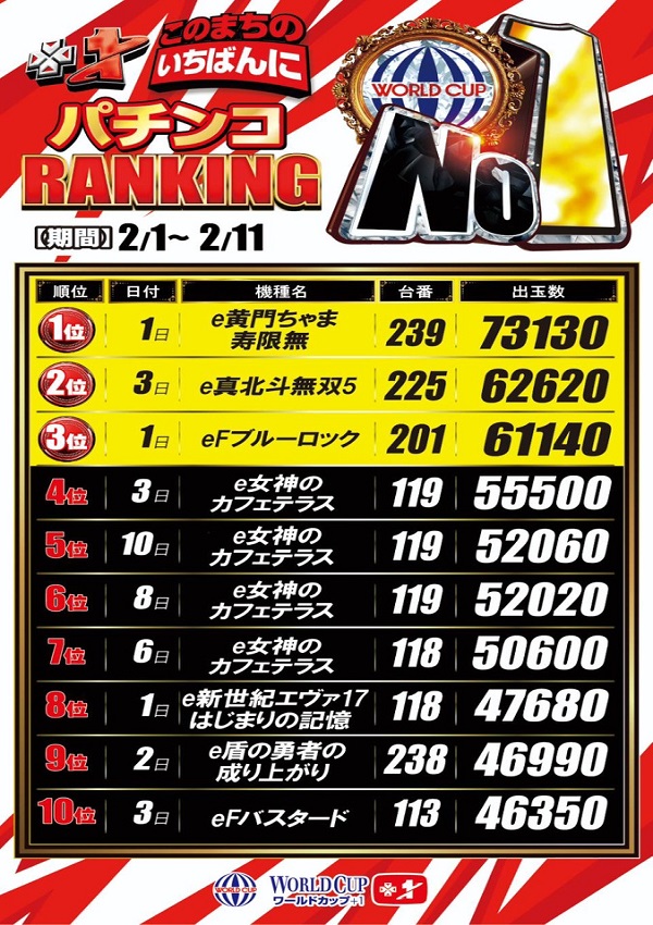 ワールドカップ＋1新倉吉店の最新情報画像