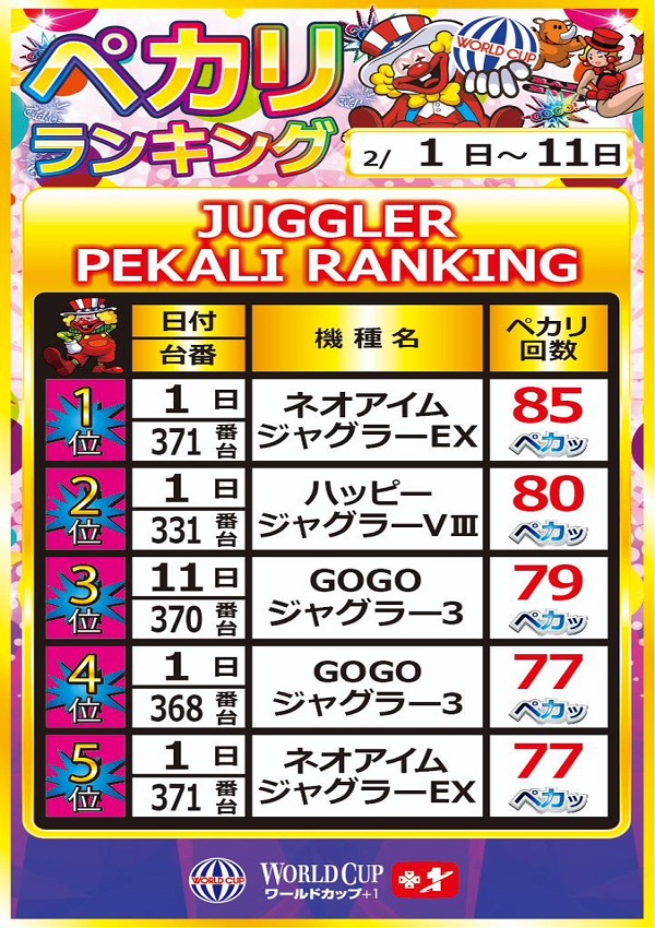 ワールドカップ＋1新倉吉店の最新情報画像