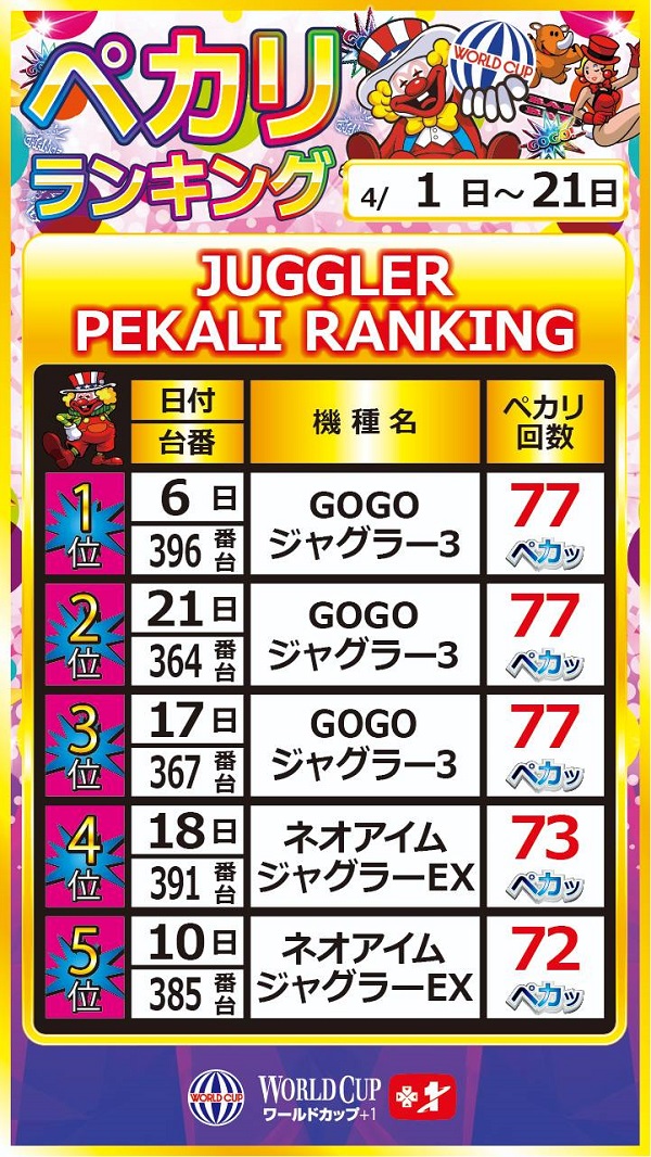 ワールドカップ＋1新倉吉店の最新情報画像