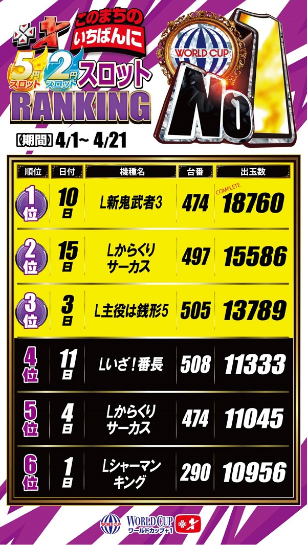 ワールドカップ＋1新倉吉店の最新情報画像