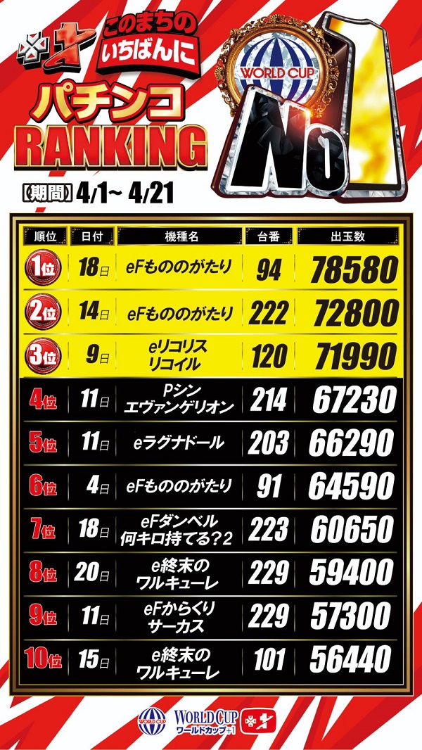 ワールドカップ＋1新倉吉店の最新情報画像