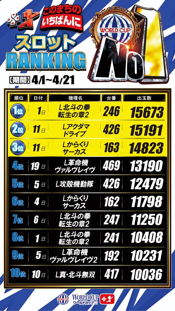 ワールドカップ＋1新倉吉店の最新情報画像