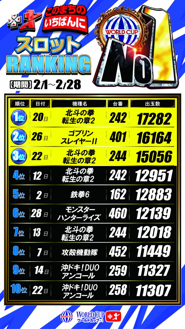 ワールドカップ＋1新倉吉店の最新情報画像