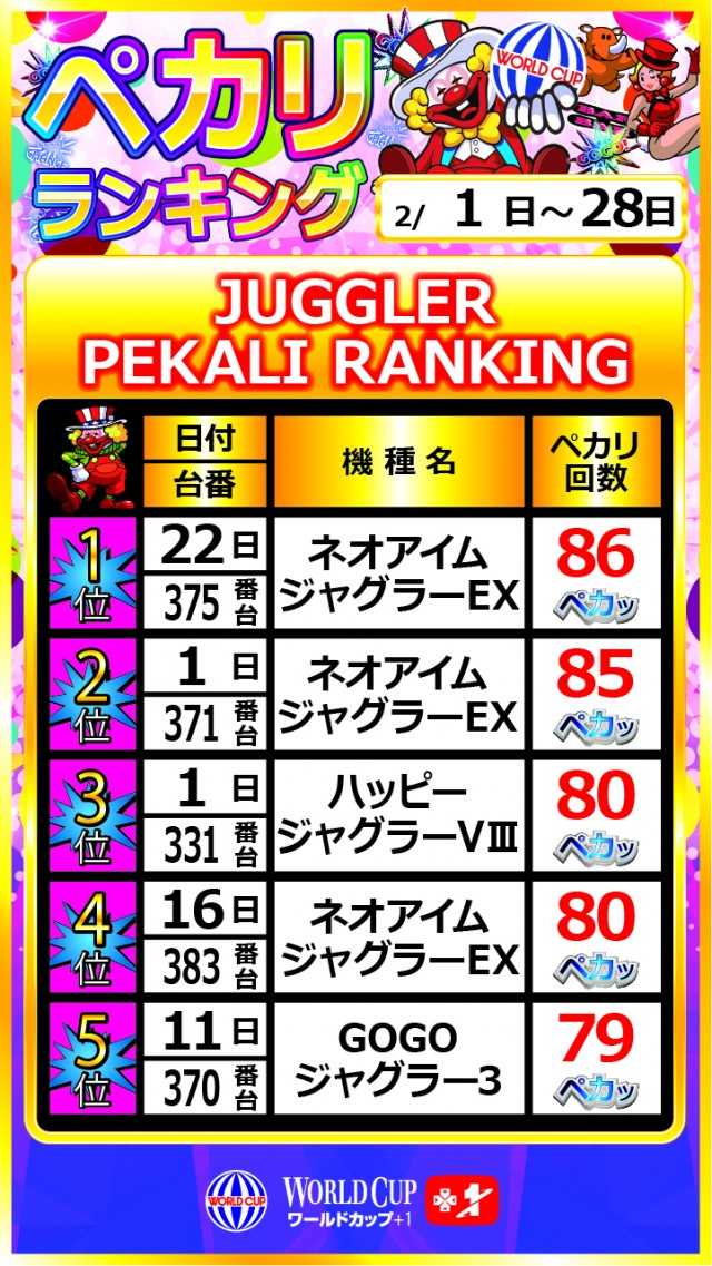 ワールドカップ＋1新倉吉店の最新情報画像