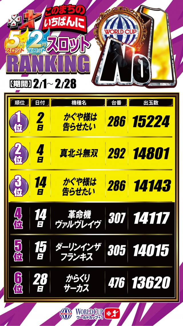 ワールドカップ＋1新倉吉店の最新情報画像