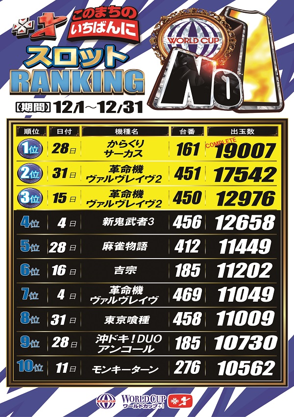 ワールドカップ＋1新倉吉店の最新情報画像