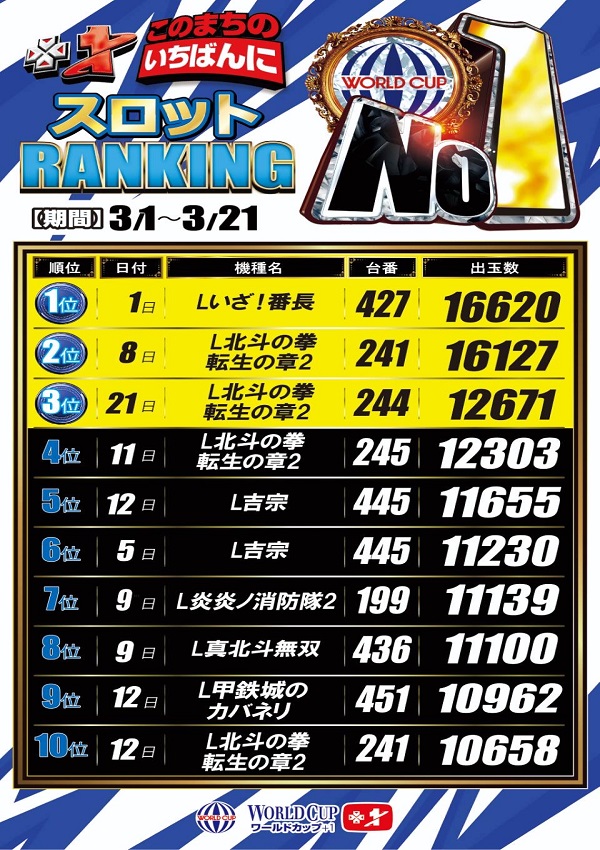 ワールドカップ+1新倉吉店の最新情報画像