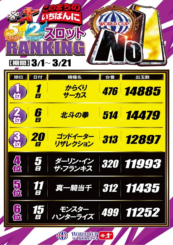 ワールドカップ+1新倉吉店の最新情報画像