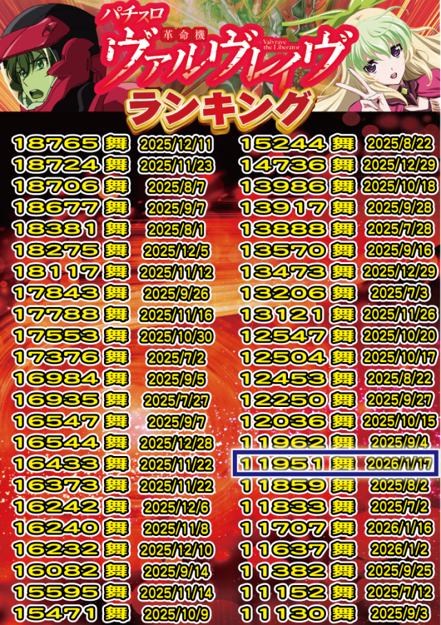 アムズガーデンうるま店の最新情報画像