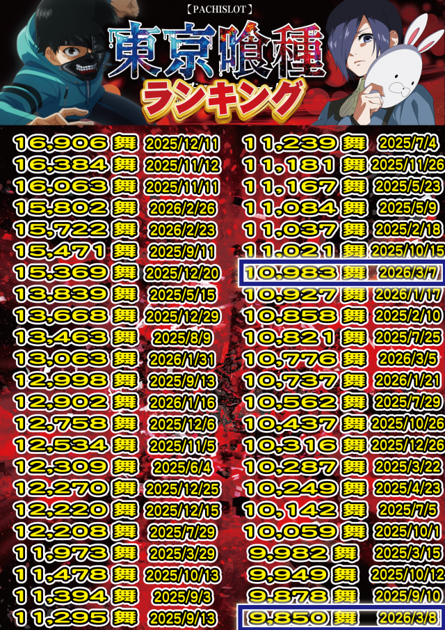 アムズガーデンうるま店の最新情報画像