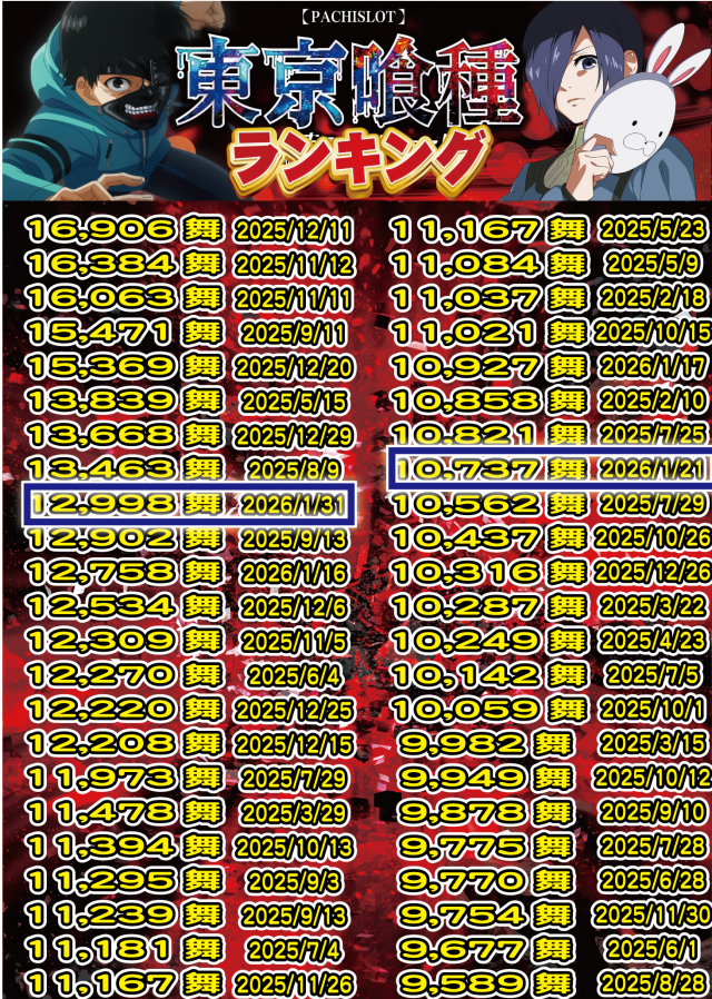 アムズガーデンうるま店の最新情報画像