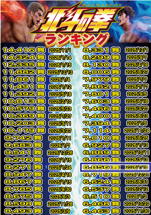 アムズガーデンうるま店の最新情報画像