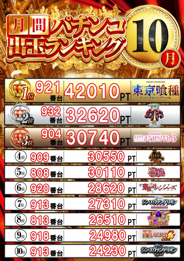 ウエスト守口の最新情報画像