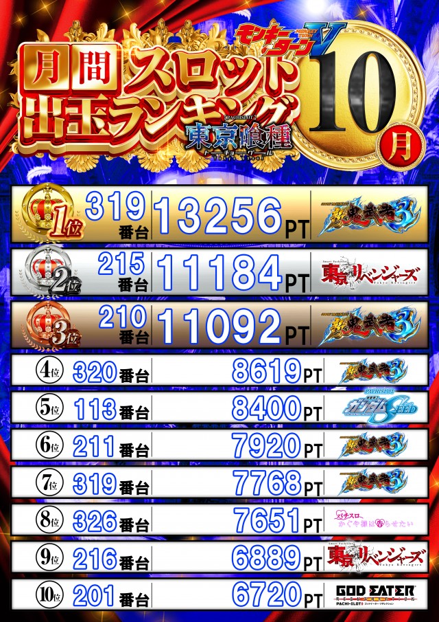 ウエスト守口の最新情報画像