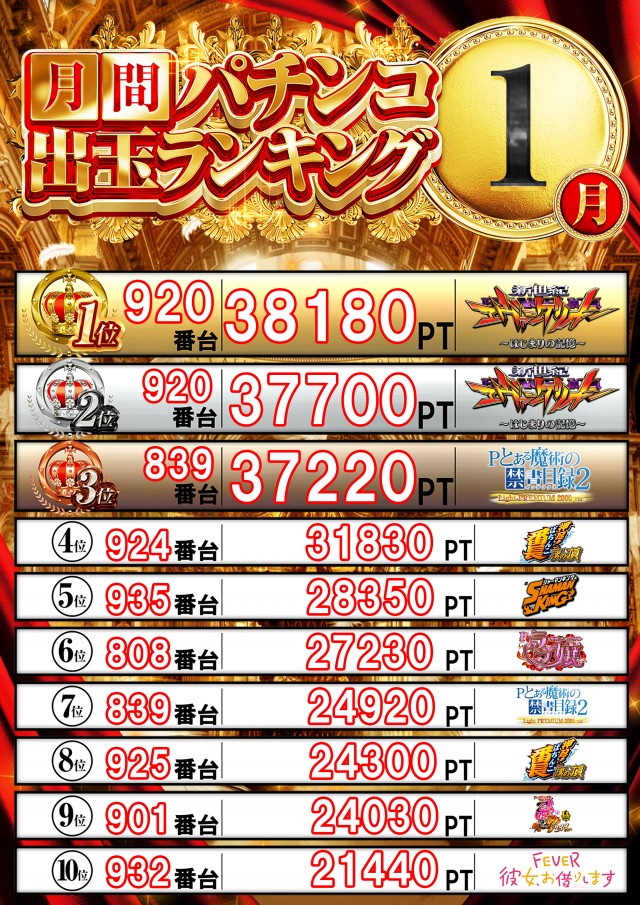 ウエスト守口の最新情報画像