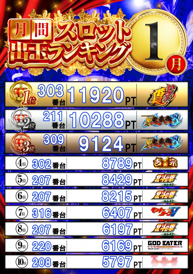 ウエスト守口の最新情報画像