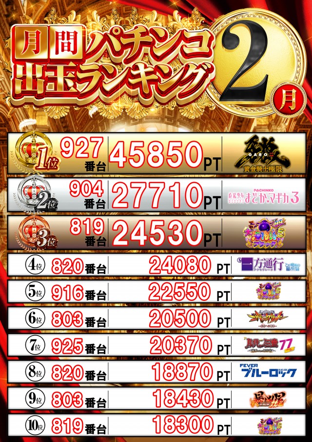 ウエスト守口の最新情報画像