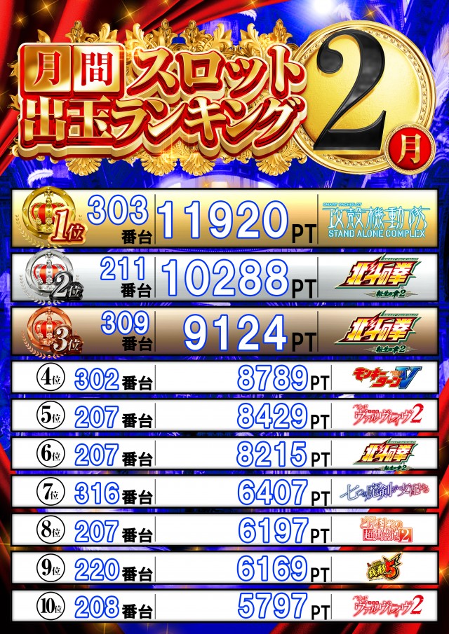 ウエスト守口の最新情報画像