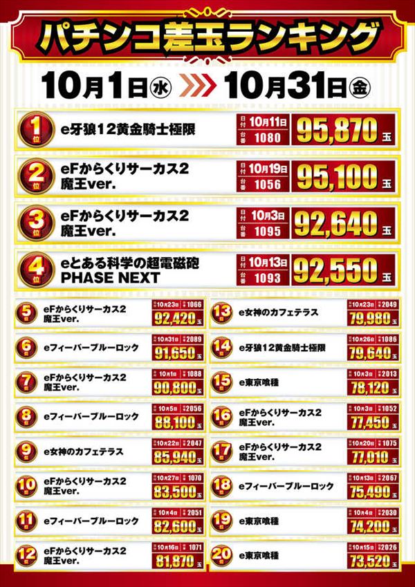 楽園池袋店グリーンサイドの最新情報画像