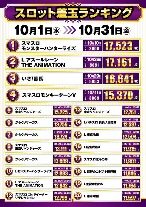 楽園池袋店グリーンサイドの最新情報画像