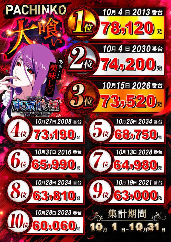 楽園池袋店グリーンサイドの最新情報画像