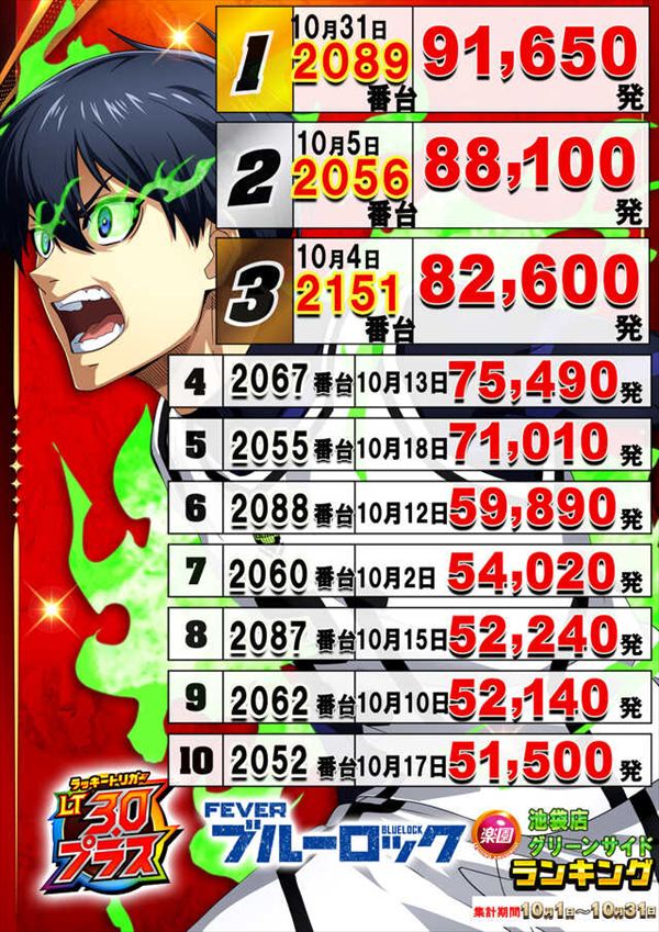 楽園池袋店グリーンサイドの最新情報画像