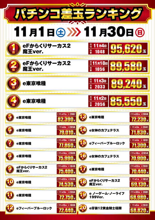楽園池袋店グリーンサイドの最新情報画像