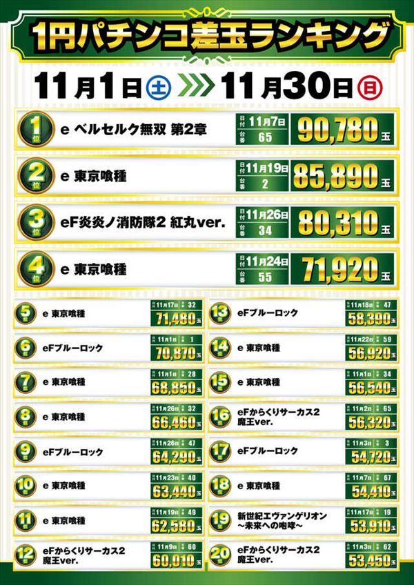 楽園池袋店グリーンサイドの最新情報画像