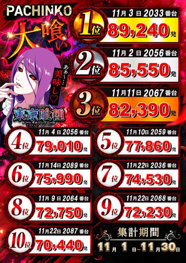 楽園池袋店グリーンサイドの最新情報画像