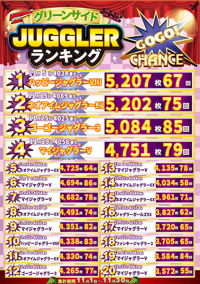 楽園池袋店グリーンサイドの最新情報画像