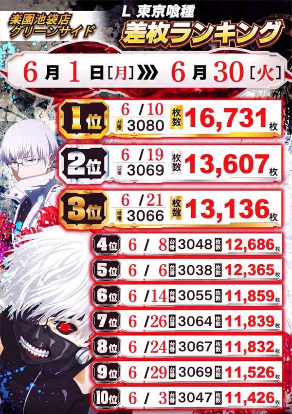 楽園池袋店グリーンサイドの最新情報画像