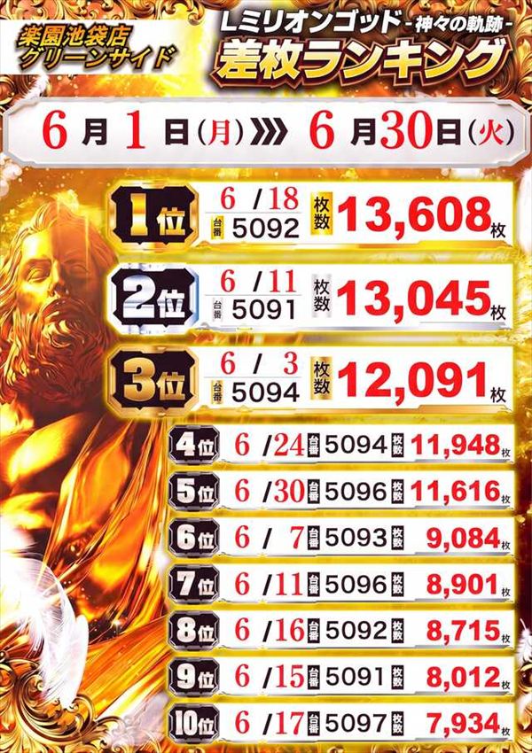 楽園池袋店グリーンサイドの最新情報画像