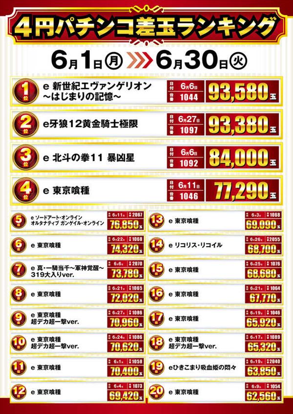 楽園池袋店グリーンサイドの最新情報画像