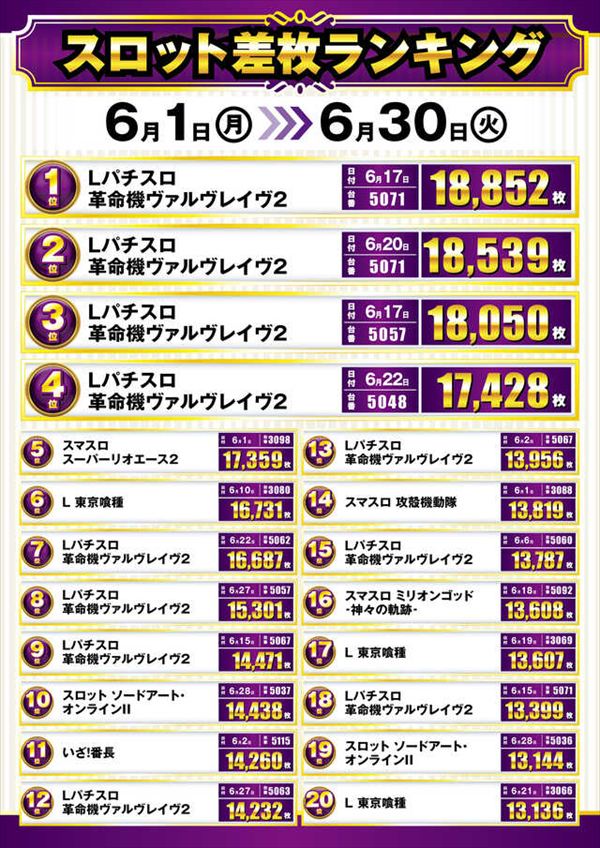 楽園池袋店グリーンサイドの最新情報画像