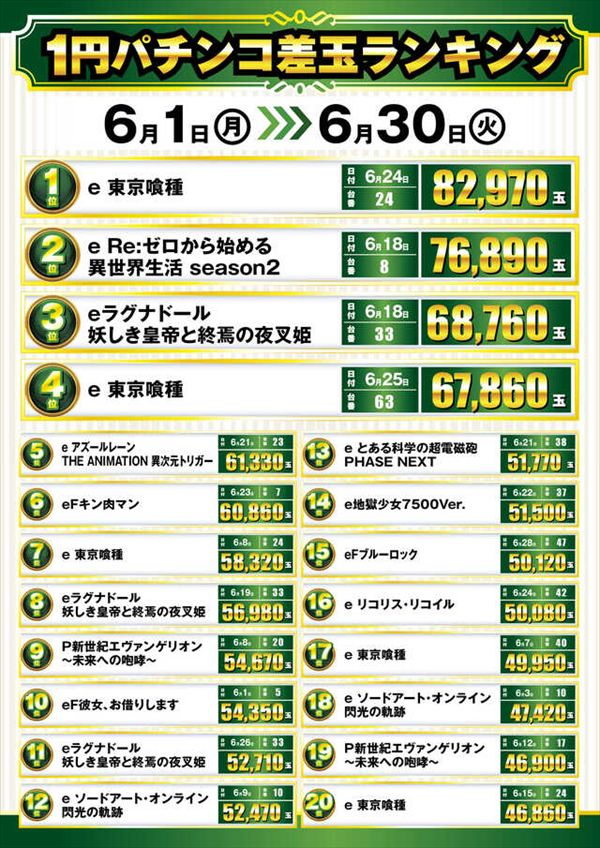 楽園池袋店グリーンサイドの最新情報画像