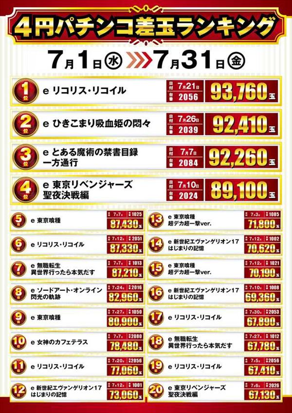 楽園池袋店グリーンサイドの最新情報画像
