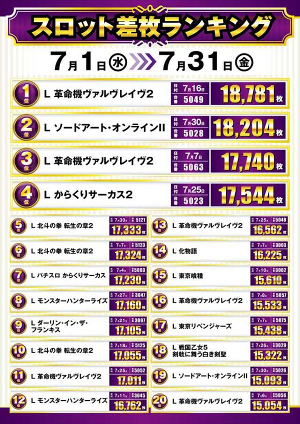 楽園池袋店グリーンサイドの最新情報画像