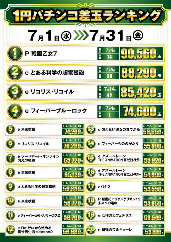 楽園池袋店グリーンサイドの最新情報画像